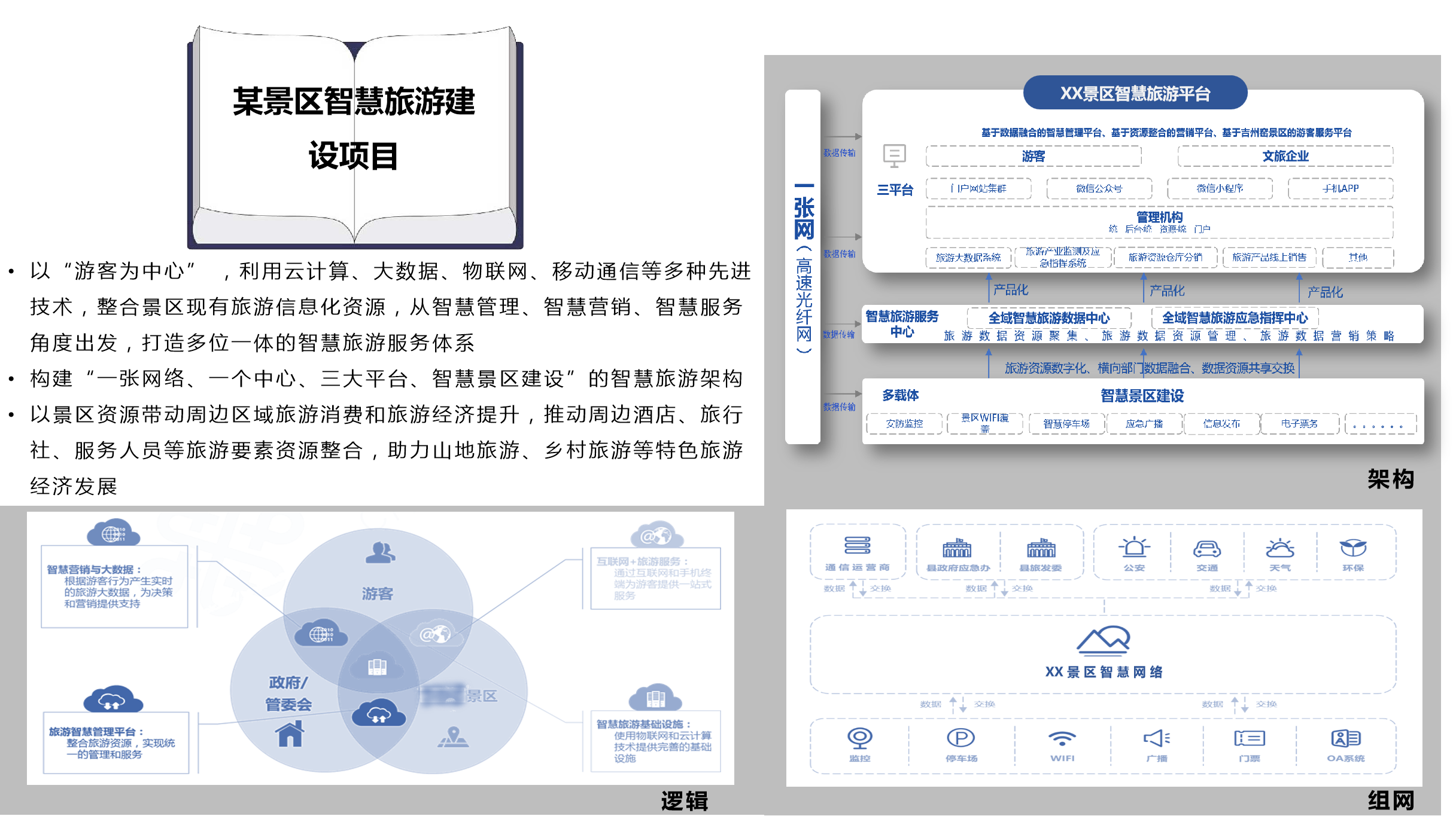 某景區(qū)智慧旅游建設(shè)項(xiàng)目.png 某景區(qū)智慧旅游建設(shè)項(xiàng)目.png